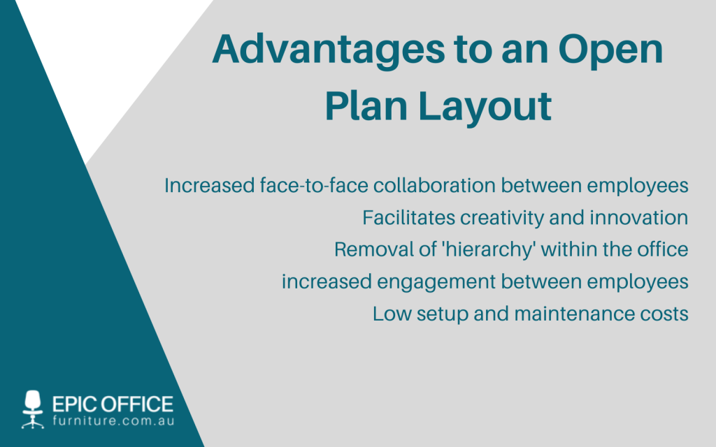 Open Plan Layout Affects Productivity